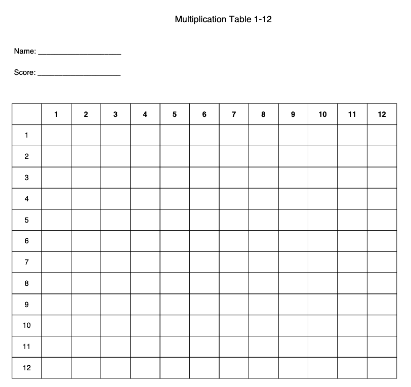 Multiplication Chart Screenshot